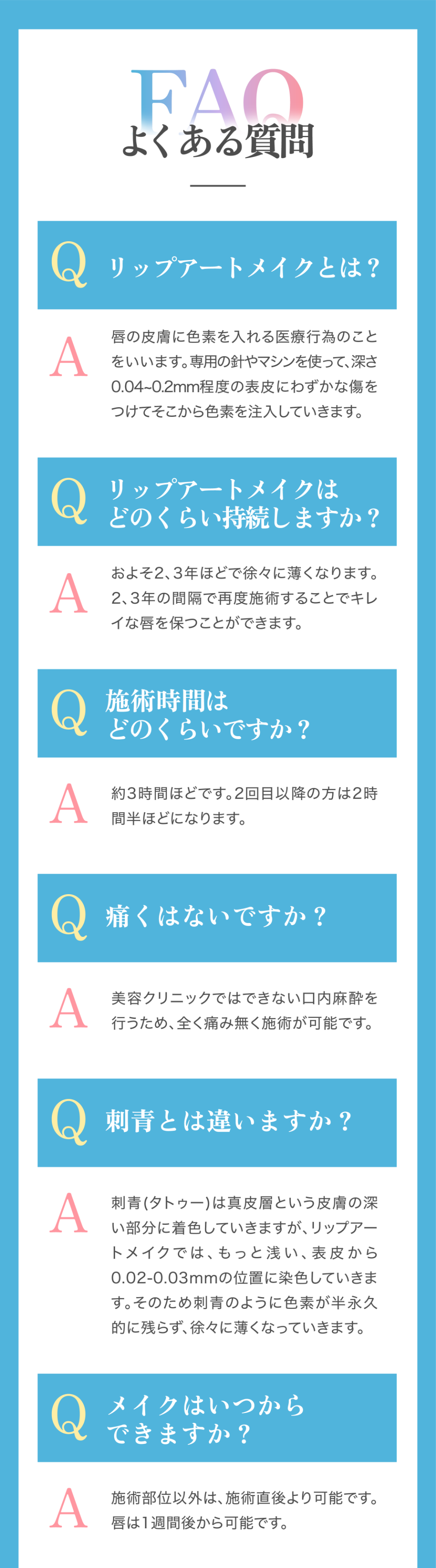 FAQ よくある質問のコーナーです。1つ目の質問は「リップアートメイクとは?」。唇の皮膚に色素を入れる医療行為のことをいいます。専用の針やマシンを使って、深さ0.04-0.2mm程度の表皮にわずかな傷をつけて、そこから色素を注入していきます。2つ目の質問は、「リップアートメイクはどのくらい持続しますか？」。およそ2,3年ほどで徐々に薄くなります。2,3年の間隔で再度施術することでキレイな唇を保つことができます。3つ目の質問は、「施術時間はどのぐらいですか？」。約3時間ほどです。2回目以降の方は2時間半ほどになります。4つ目の質問は、「痛くはないですか？」。美容クリニックではできない口内麻酔を行うため、全く痛みなく施術が可能です。5つ目の質問は「刺青とは違いますか？」。刺青(タトゥー)は真皮層という皮膚の深い部分に着色していきますが、リップアートメイクでは、もっと浅い、表皮から0.02-0.03mmの位置に染色していきます。そのため刺青のように色素が半永久的に残らず、徐々に薄くなっていきます。6つ目の質問は「メイクはいつからできますか？」。施術部位以外は、施術直後より可能です。唇は1週間後から可能です。