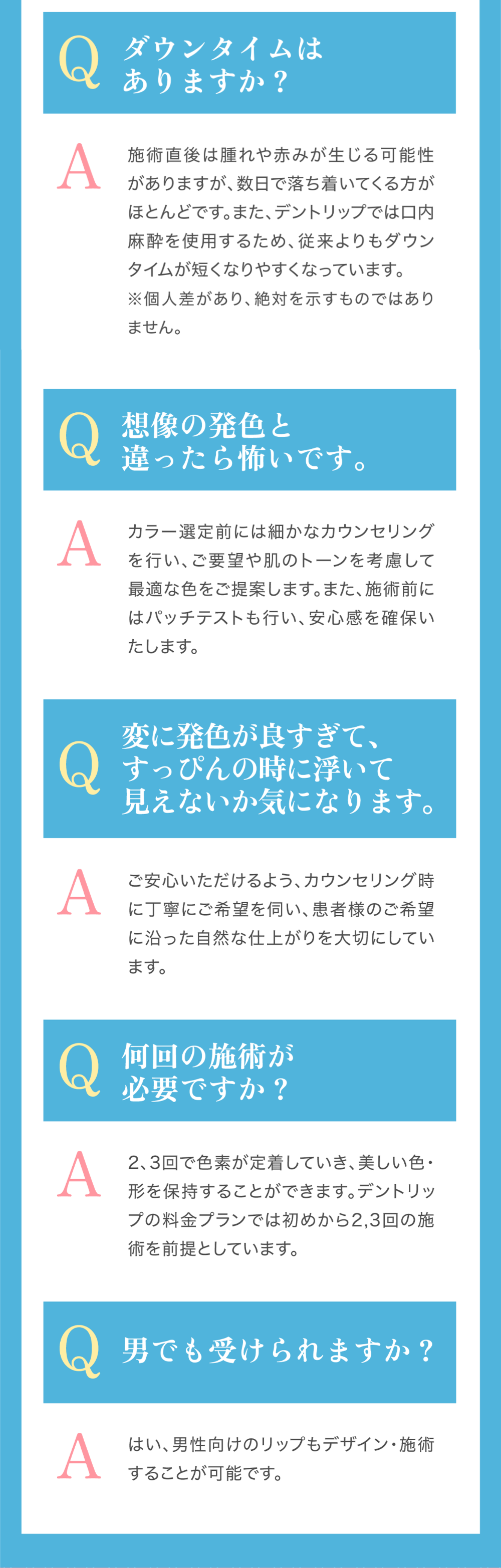 7つ目の質問は「ダウンタイムはありますか？」。施術直後は腫れや赤みが生じる可能性がありますが、数日で落ち着いてくる方がほとんどです。また、デントリップでは口内麻酔を使用するため、従来よりもダウンタイムが短くなりやすくなっています。ただし、個人差があり、絶対を示すものでは有りません。8つ目の質問は「想像の発色と違ったら怖いです」。カラー選定前には細かなカウンセリングを行い、ご要望や肌のトーンを考慮して、最適な色をご提案します。また、施術前にはパッチテストも行い、安心感を確保致します。9つ目の質問は「変に発色が良すぎて、すっぴんの時に浮いて見えないか気になります」。ご安心いただけるよう、カウンセリング時に丁寧にご希望を伺い、患者様のご希望に沿った自然な仕上がりを大切にしています。10つ目の質問は「何回の施術が必要ですか？」。2,3回で色素が定着していき、美しい色・形を保持することができます。デントリップの料金プランでは初めから2,3回の施術を前提としています。11つ目の質問は「男でも受けられますか？」。はい、男性向けのリップもデザイン・施術することが可能です。